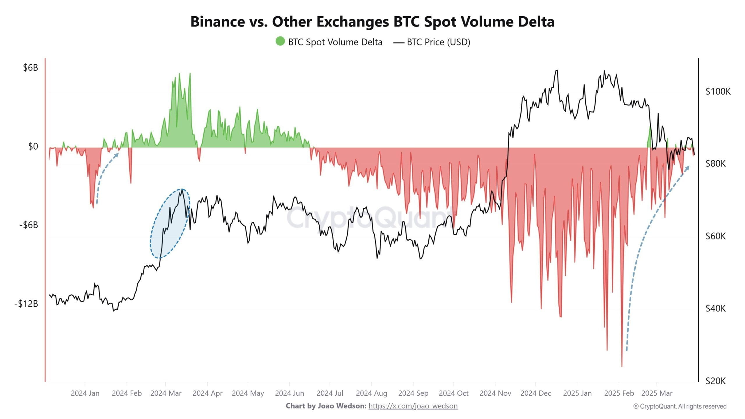 Binance Dominates Cryptocurrency Trading with 41.87% Market Share |  Mr-Quit123 on Binance Square