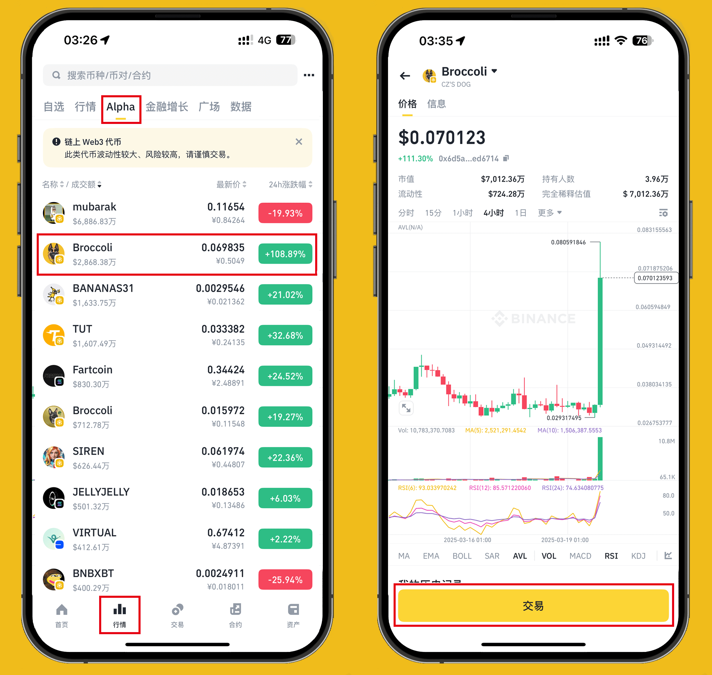 Binance Alpha 2.0: A Complete Guide | Van社长 on Binance Square