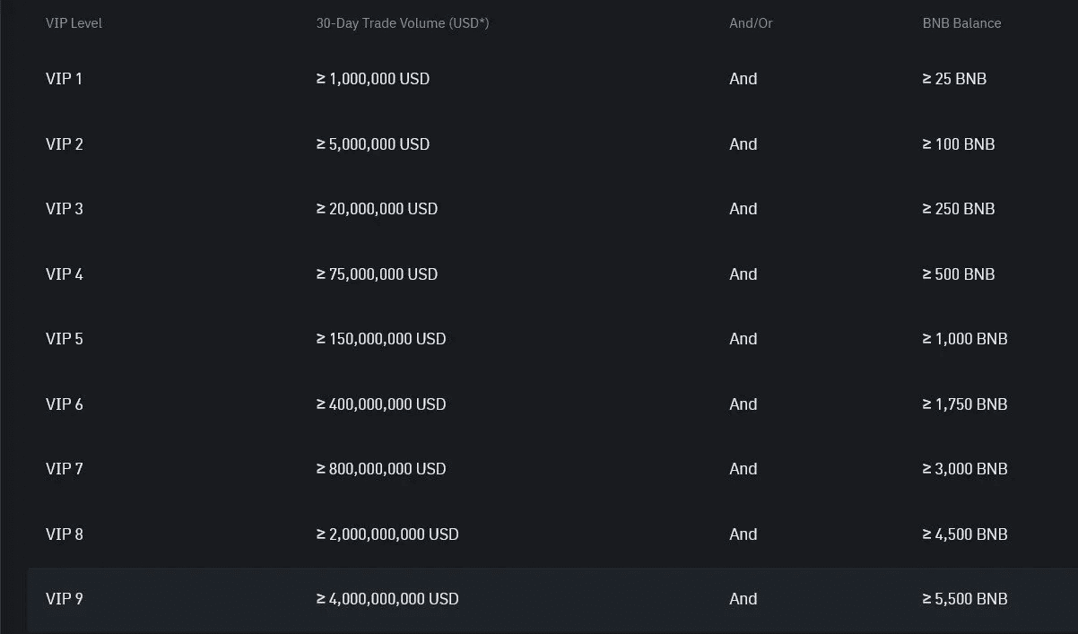 Binance Introduces No-Fee Trading on Major Cryptocurrency Pairs |  blogtienso on Binance Square