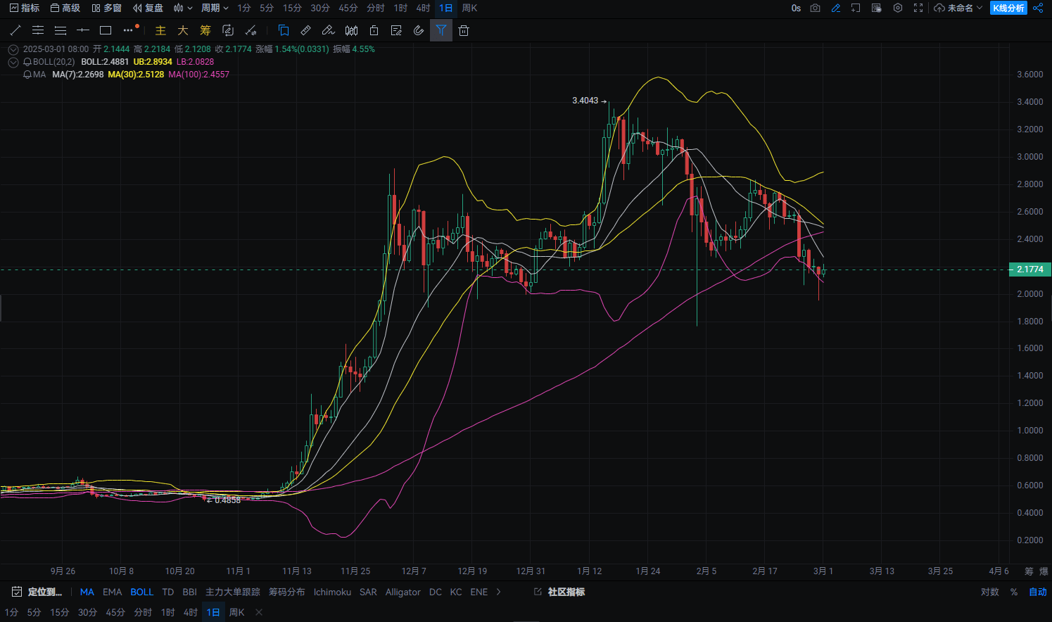 Ripple 與SEC 的最新法律裁決對XRP 持有者意味着什麼！！！ | 幣安廣場上的张先生说趋势