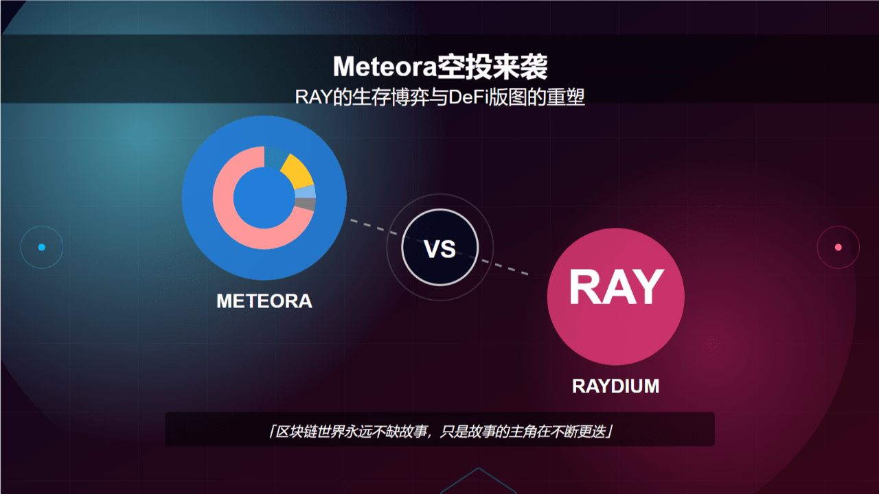 Meteora Airdrop is Coming: The Survival Game of $RAY and the Reshaping of  the DeFi Landscape | 0xfaskety on Binance Square
