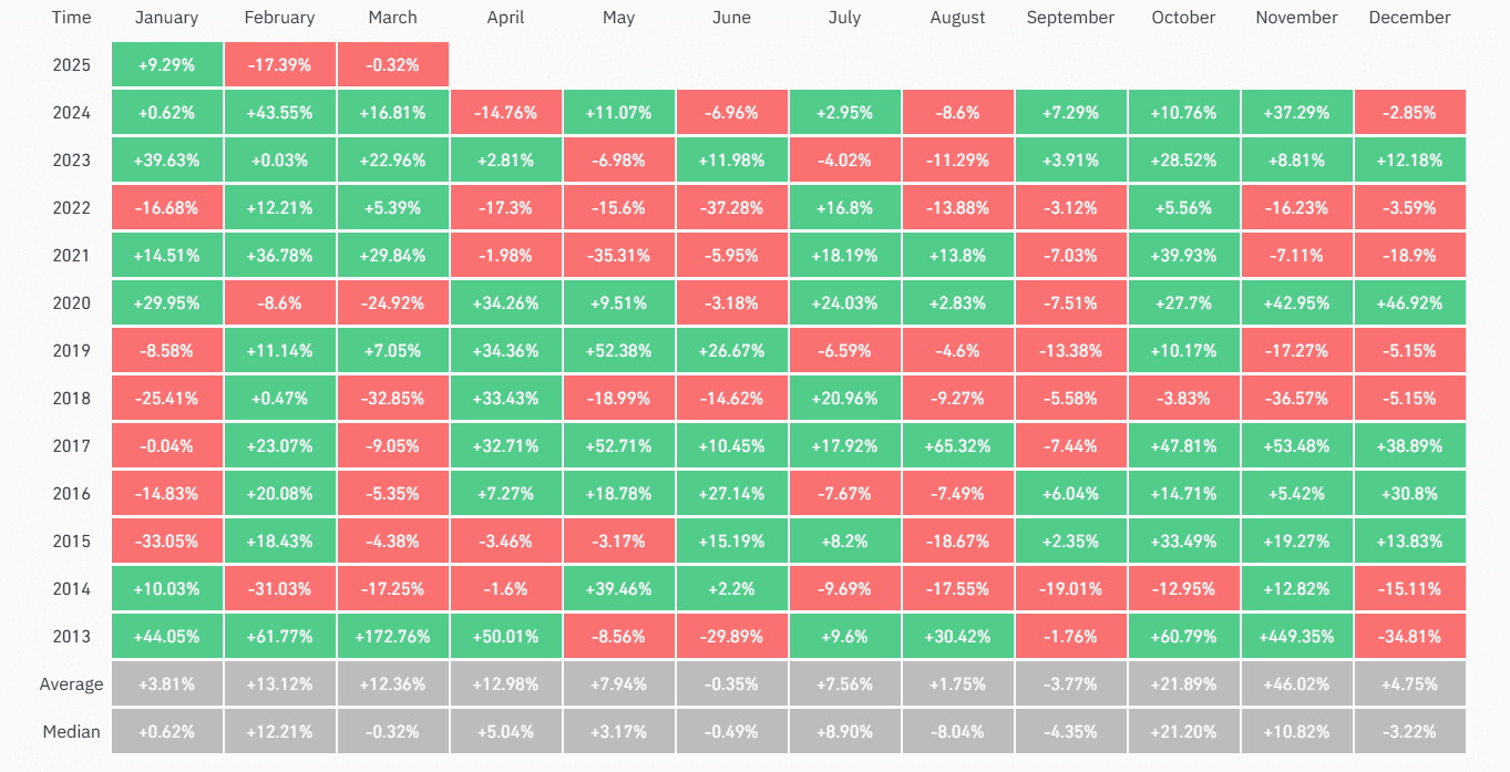 Alert: Bitcoin Dump On The Way..? | Crypto PM on Binance Square
