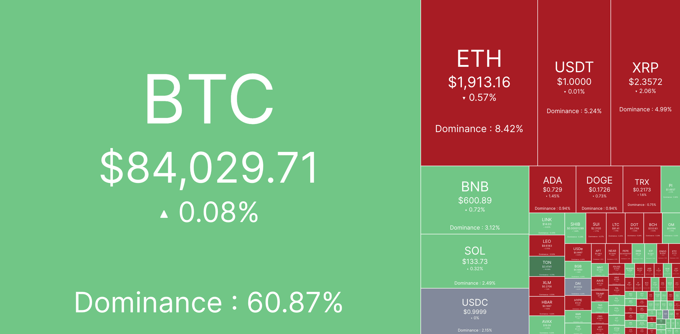 How could a recession in the United States impact the crypto market? |  Mr-Quit123 on Binance Square