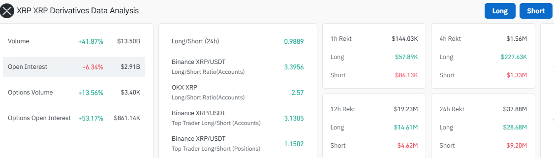 Crypto Market Liquidations