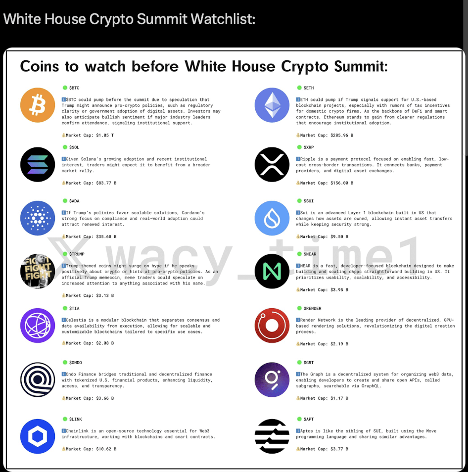 Liste de surveillance du sommet sur les cryptomonnaies à la Maison Blanche  : | Bluechip sur Binance Square