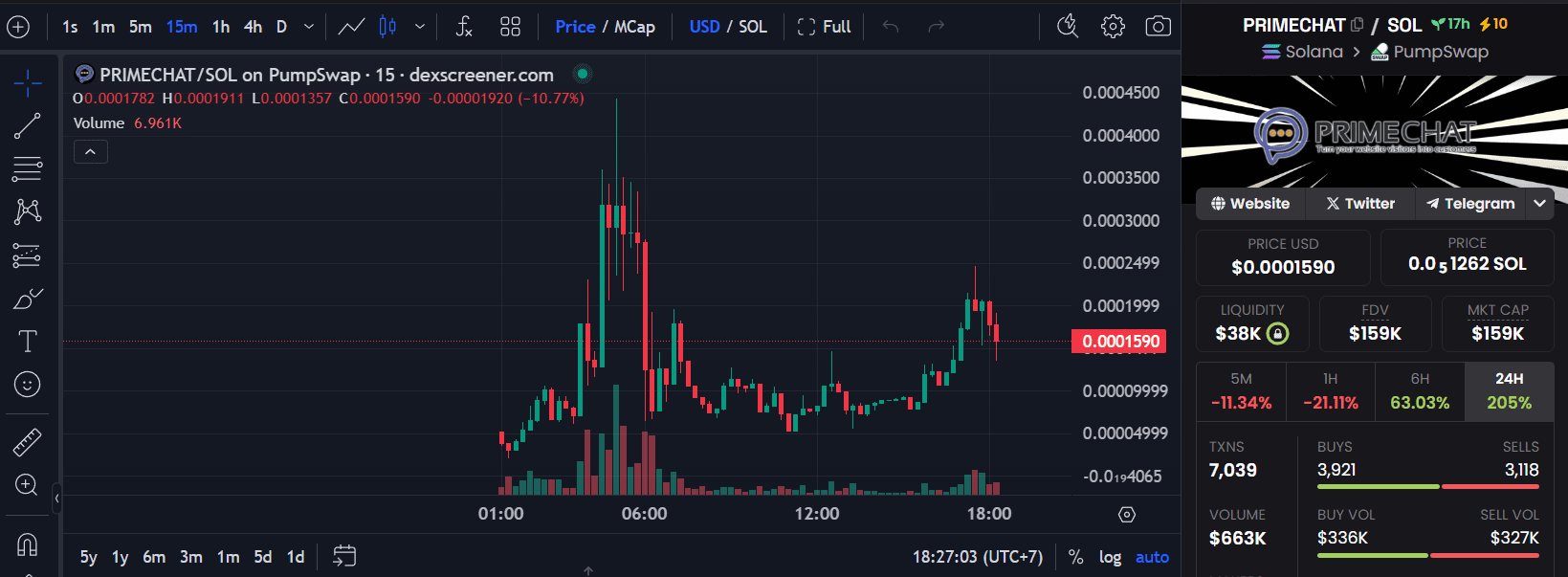 Token $PRIMECHAT: A Joia Cripto Impulsionada por IA Pronta para  Revolucionar o Engajamento do Cliente | Coinstages no Binance Square