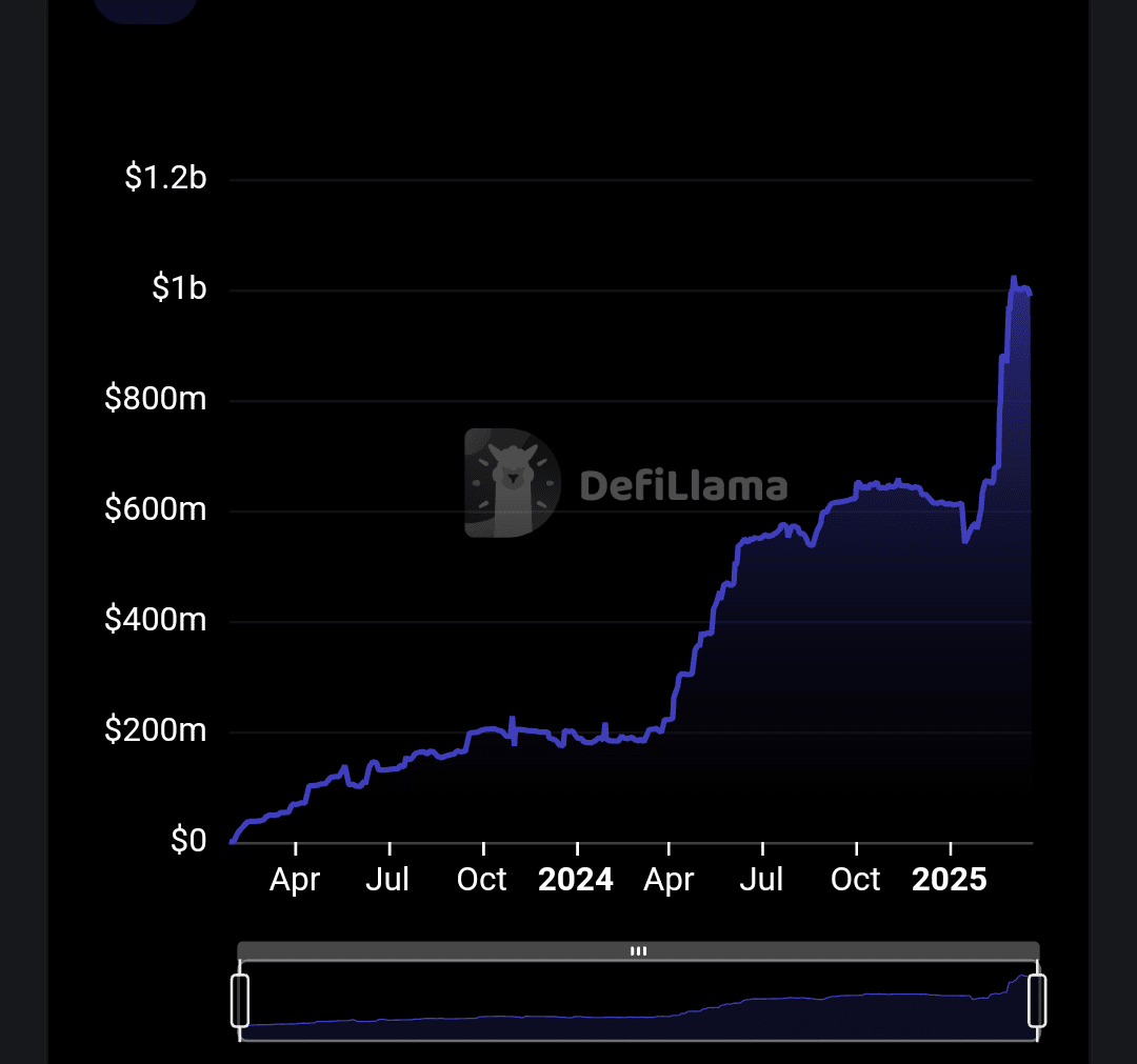 Top 5 RWA Coins to Buy in 2025 | Techandtips123 on Binance Square