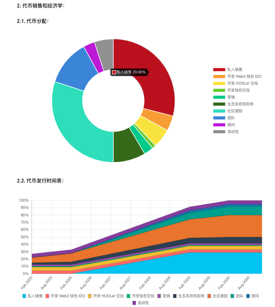 Binance's New Token MyShell (SHELL): A Dark Horse in the AI Track ...
