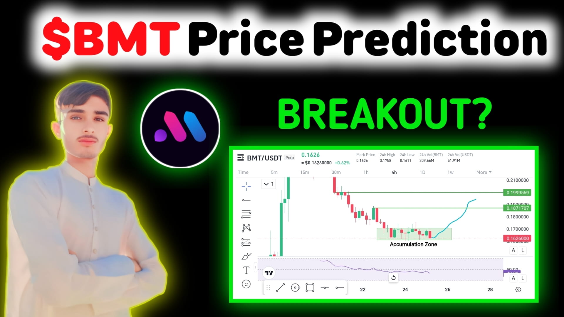 BMT Price Prediction & Analysis | $BMT Next Move Prediction | Trader Asghar  LLC #VoteToListOnBinance #SECCrypto2.0 #PARTIHODLerAirdrop  #BinanceAlphaAlert #Write2Earn! | Trader Asghar LLC on Binance Square