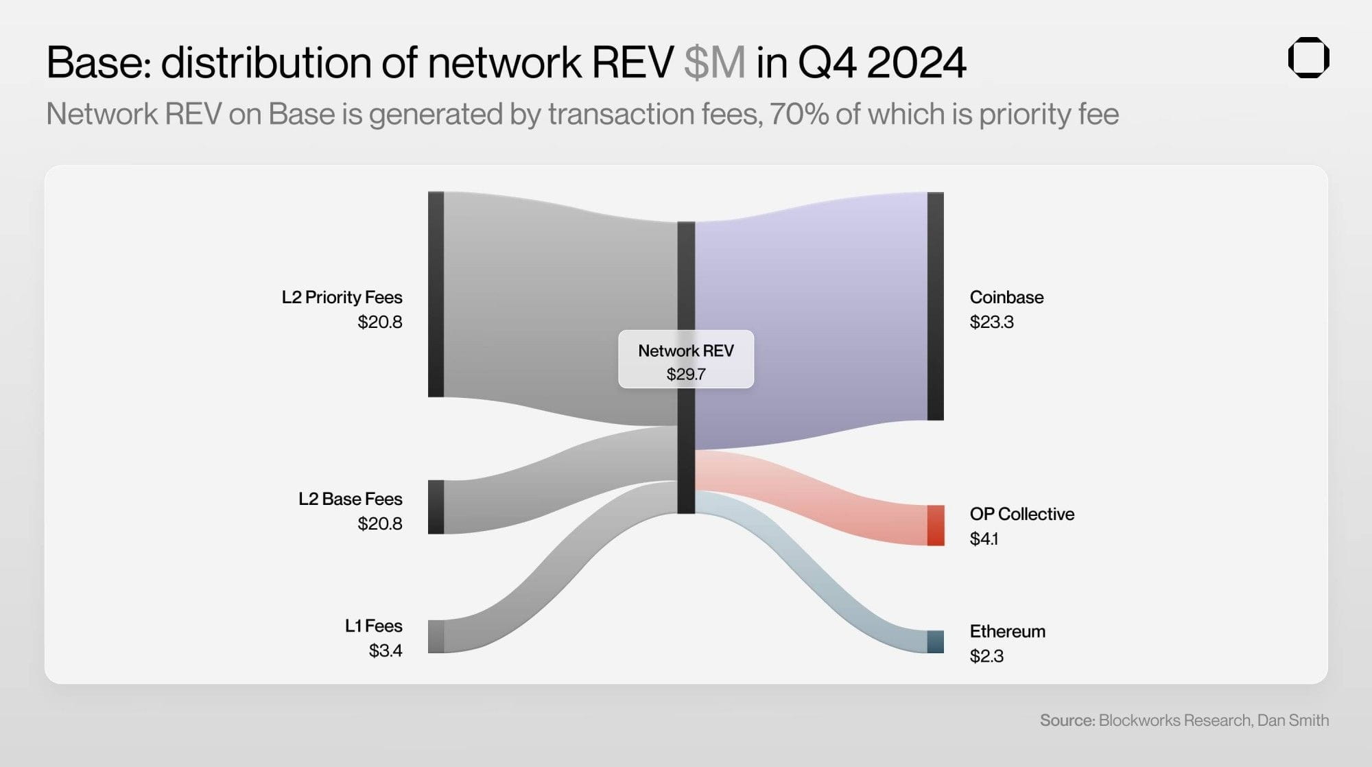 Solana vs. Base: Which is the ideal choice for stablecoin payments? | Web3  Plus 官方帳號 on Binance Square