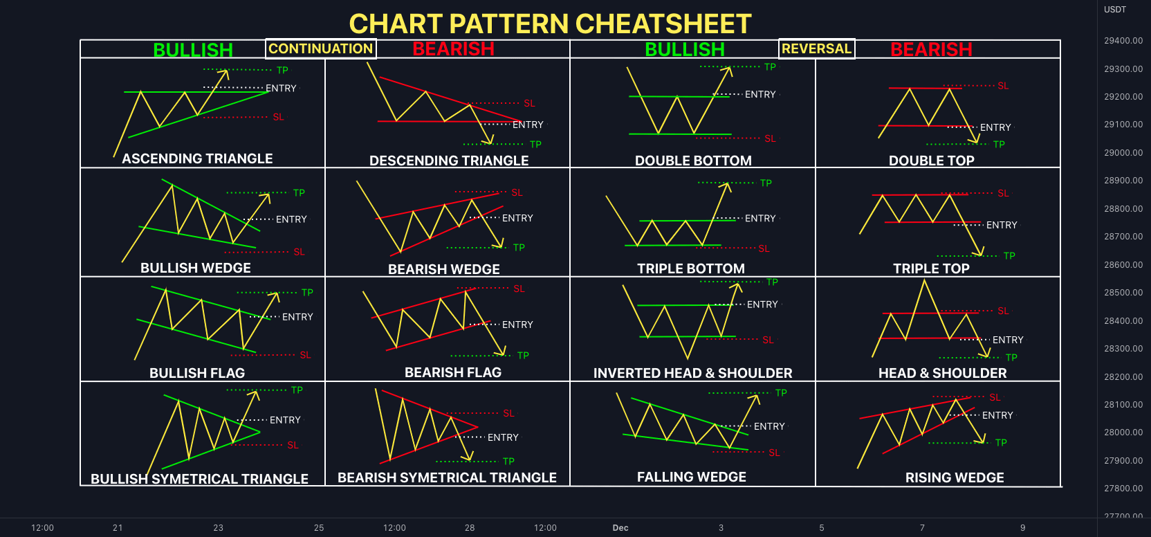 The Best Way to Conduct an Analysis for Trading 📊📈 | Jdpertuz on Binance  Square