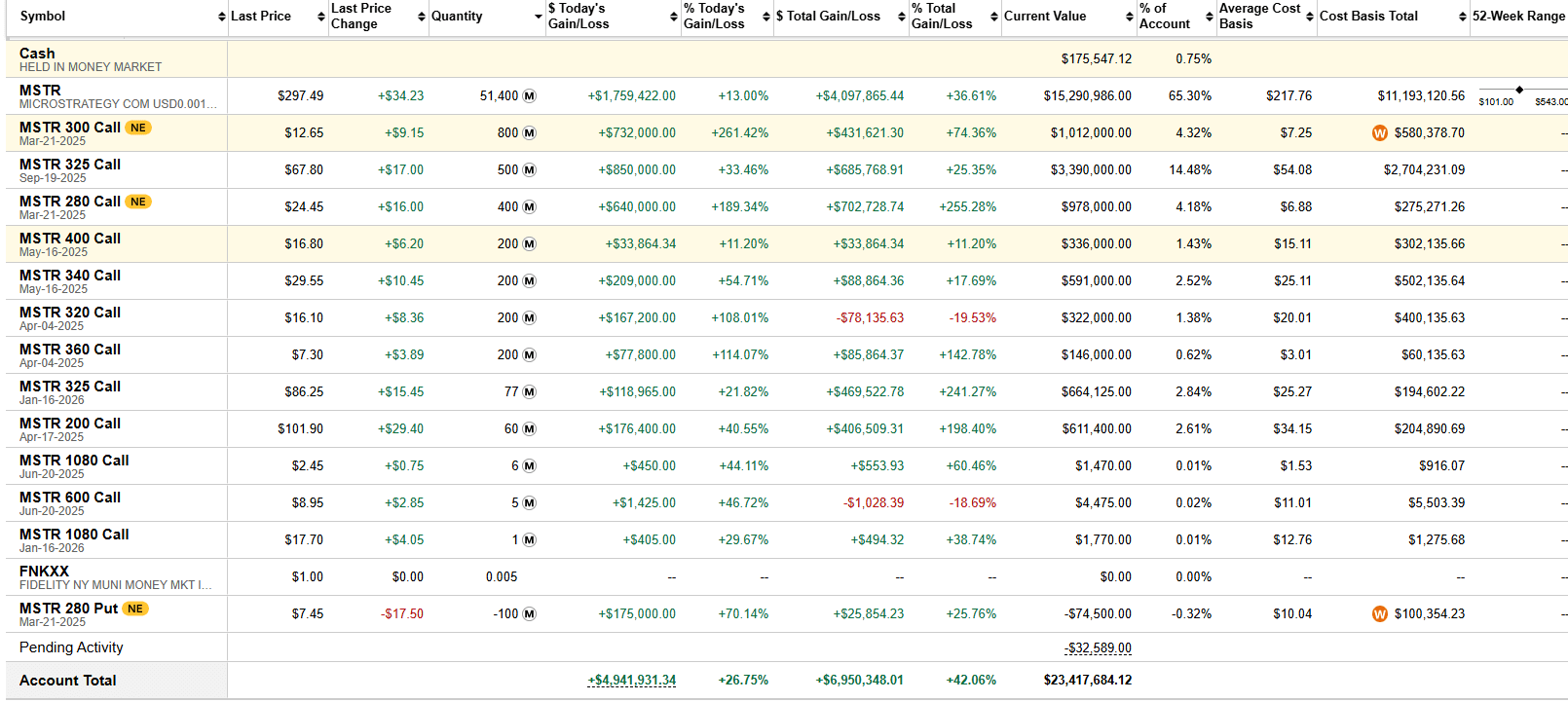 Shocking Prediction: Bitcoin Could Reach $444K – Are You Ready? |  blogtienso on Binance Square