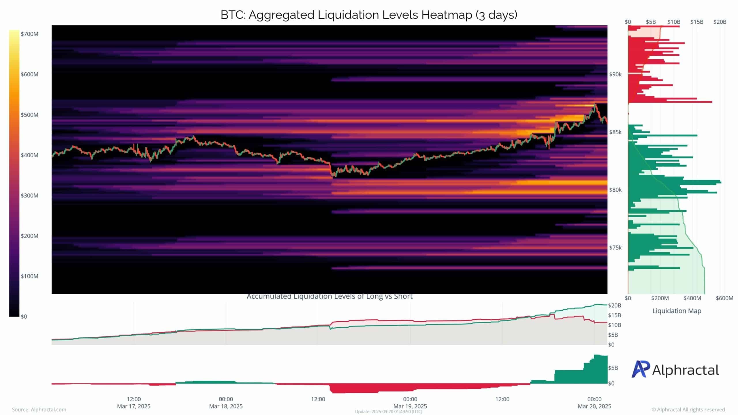 Bitcoin above 85K USD: What drives BTC to 100K USD? | TinTucBitcoin on  Binance Square