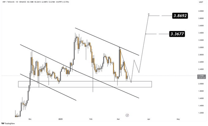 Ripple Price Forecast