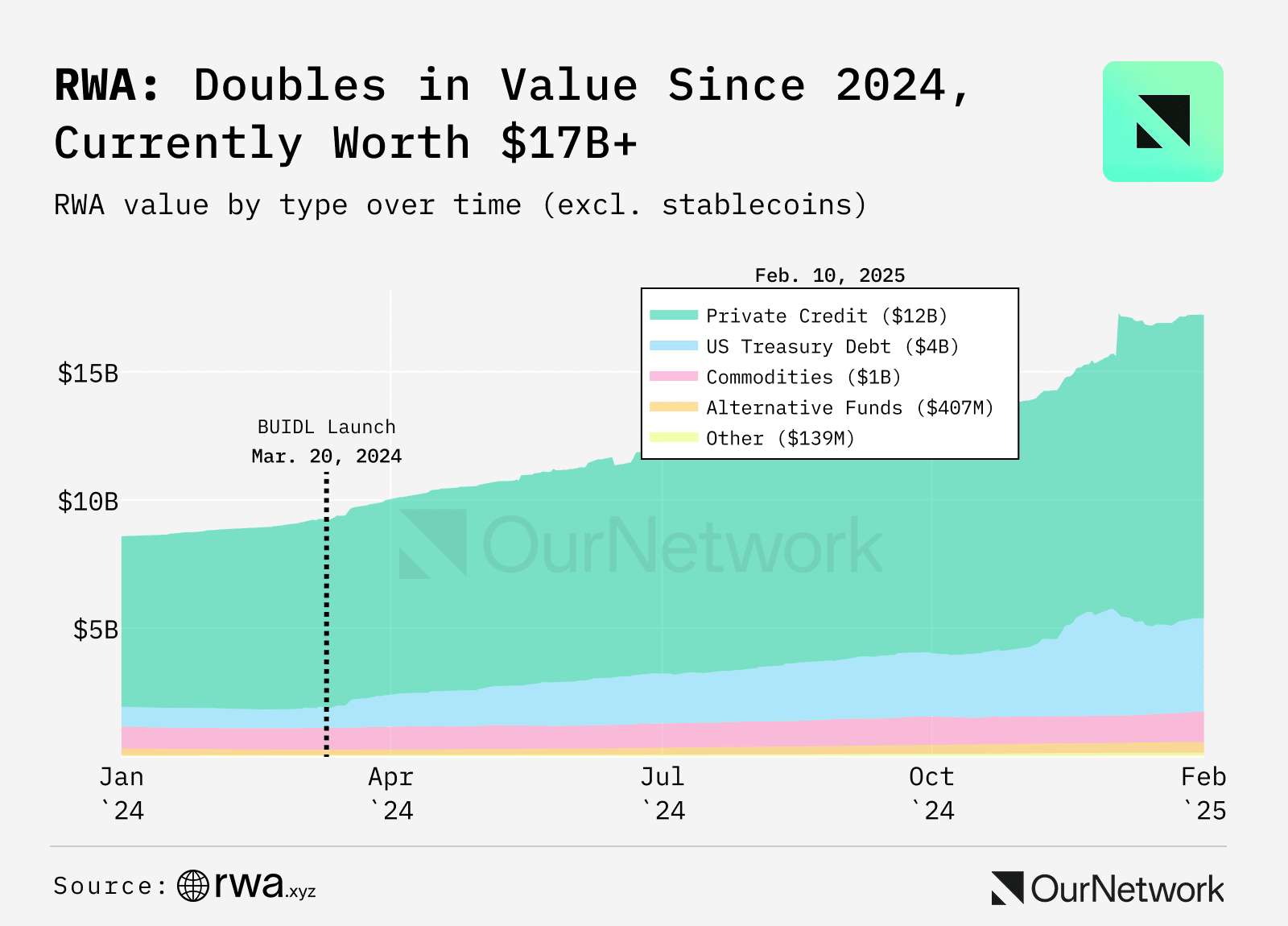 Top 5 RWA Coins to Buy in 2025 | Techandtips123 on Binance Square