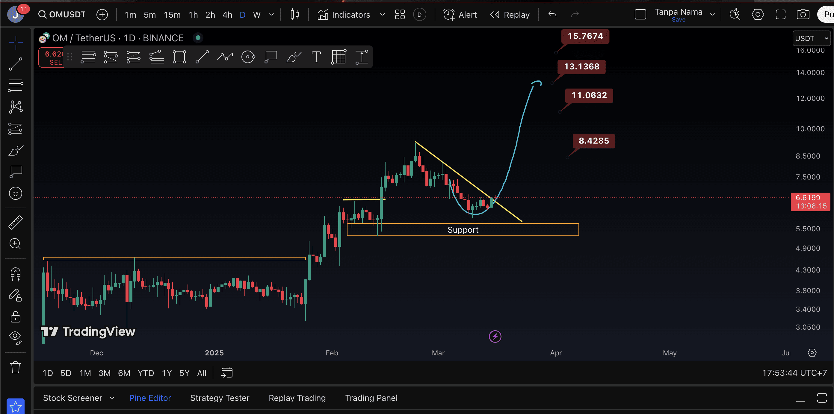 Monitor these 5 RWA Coins: A Bridge Between the Real World and the Crypto  World | Dimas Adi on Binance Square