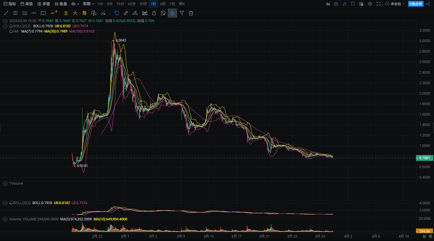 Pi Network 迎來風暴！主網上線，質疑聲四起，Pi 幣還能崛起嗎？ | 幣安廣場上的区块链叶先生