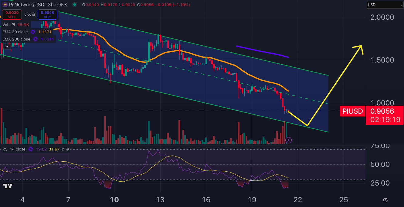 Wann wird Binance Pi Coin listen? PI ist um 20% gefallen, während es  Betrugsvorwürfe gibt. | blogtienso auf Binance Square