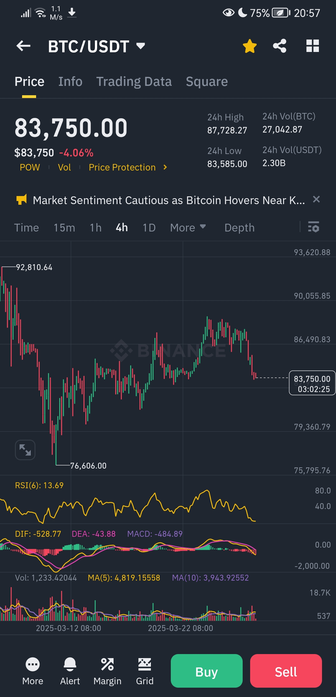 BTC/USDT – 比特币准备在修正后反弹吗？ 📉 | WhaleWatcherr发布于币安广场