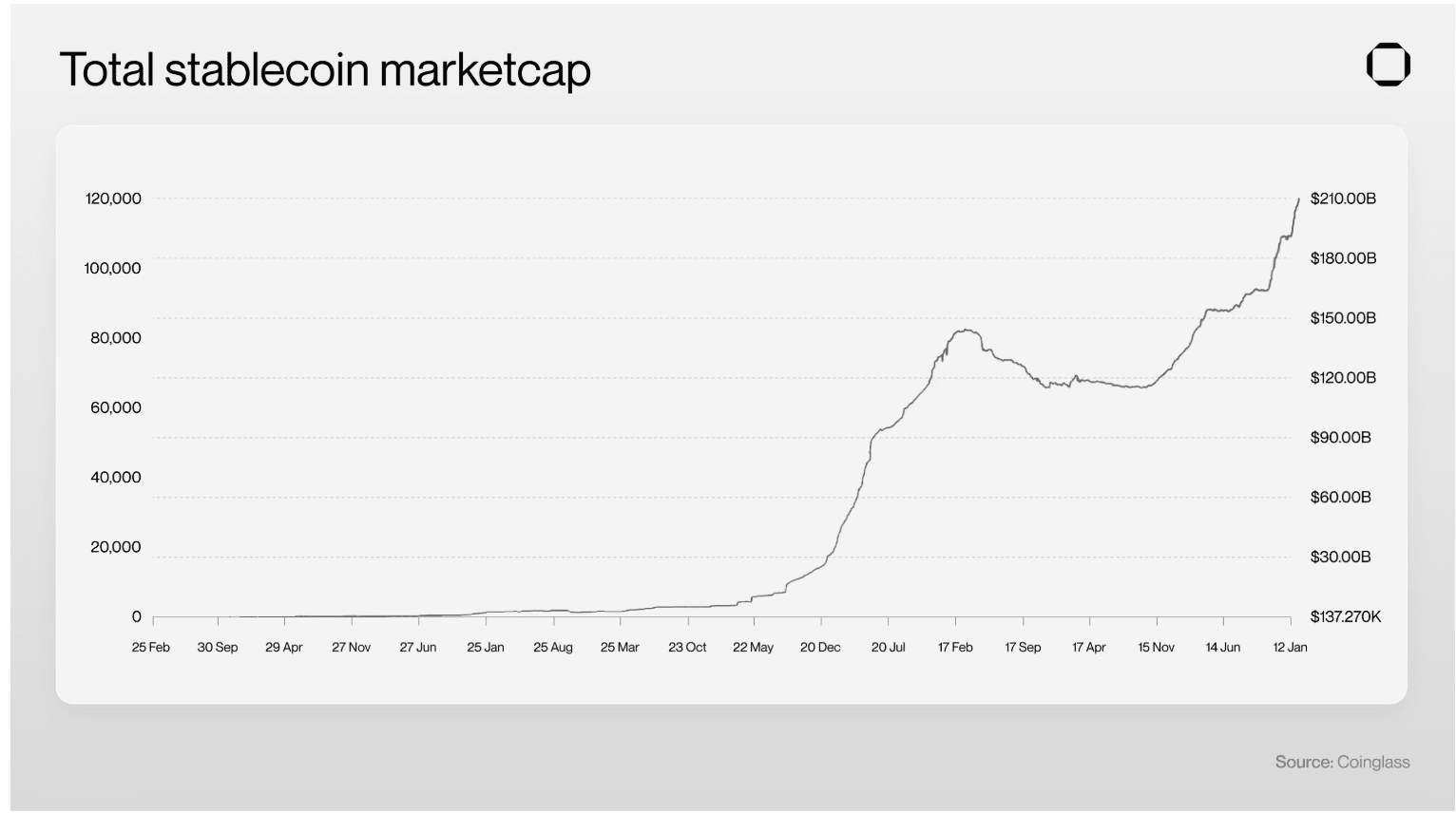 Solana vs. Base: Which is the ideal choice for stablecoin payments? | Web3  Plus 官方帳號 on Binance Square