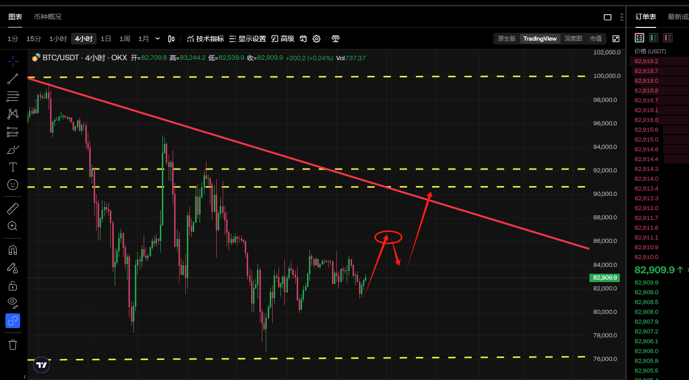 March 19 Old Investors Say: BTC and ETH are about to take off | 一缕曙光-老K on  Binance Square