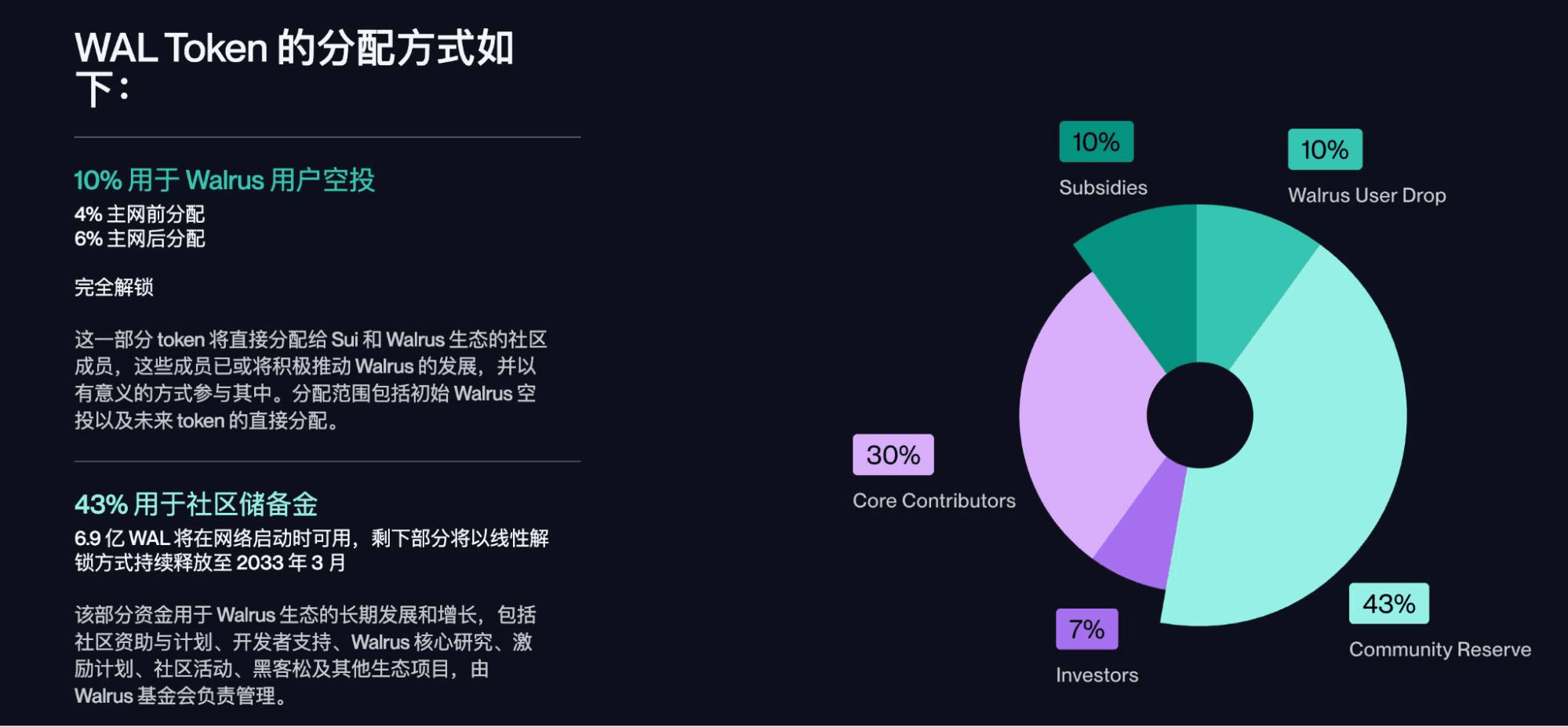 Walrus Token Economics: Innovation and Pricing of PoS Storage Protocol | 深潮  TechFlow on Binance Square
