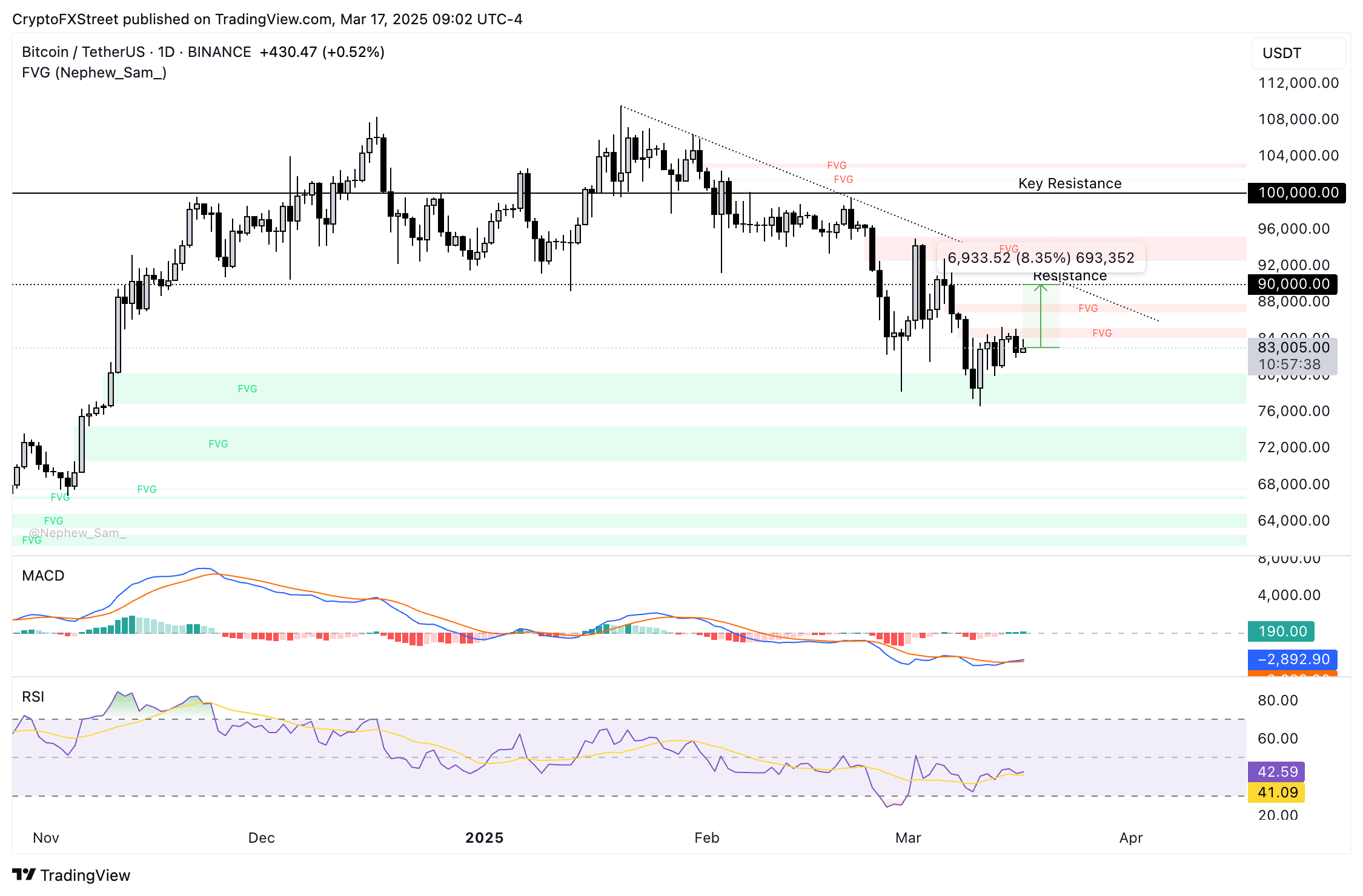 Las 3 principales predicciones de precios Bitcoin, Ethereum, Ripple: BTC,  ETH, XRP ganan a medida que MicroStrategy compra $10.7 millones | BeyOglu -  The Analyst en Binance Square