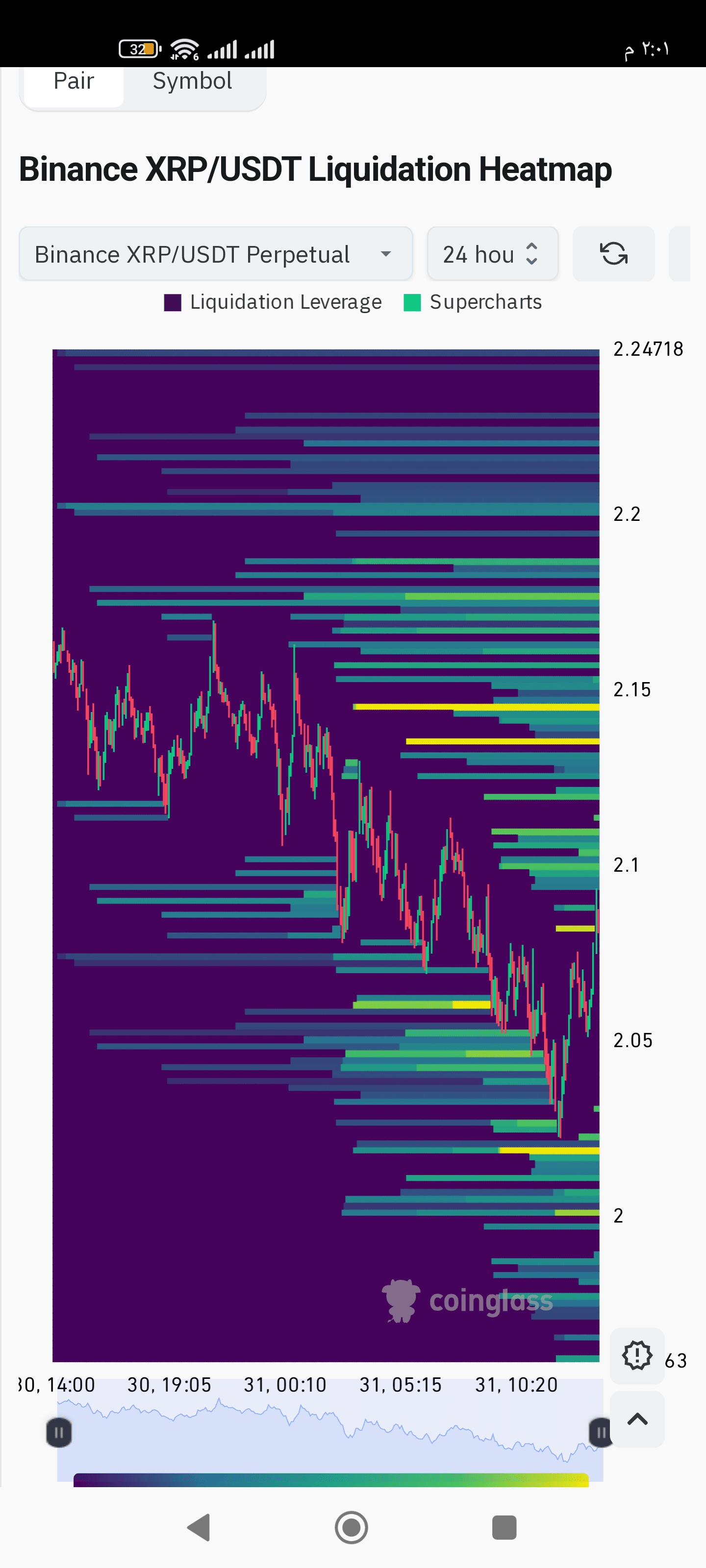 Liquidity Heatmaps | Fadi zaid on Binance Square
