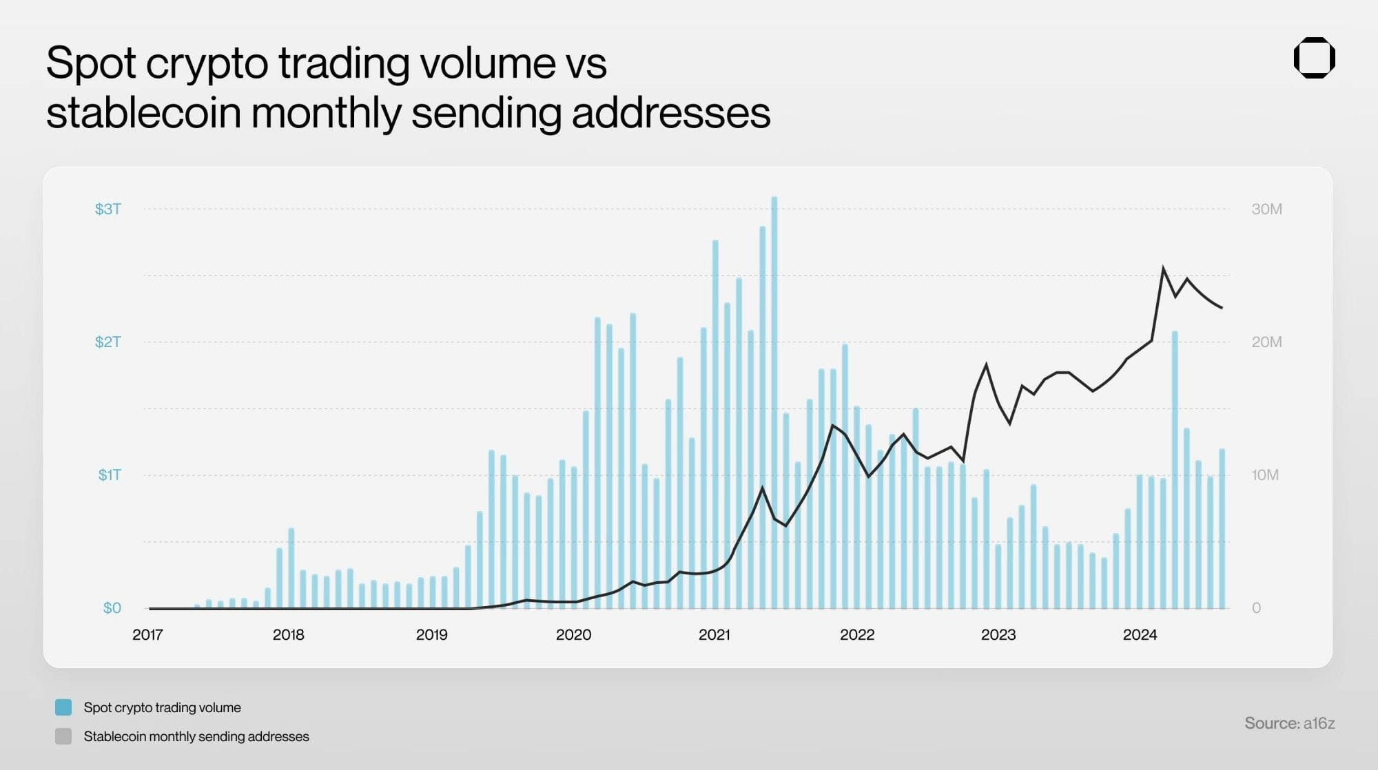 Solana vs. Base: Which is the ideal choice for stablecoin payments? | Web3  Plus 官方帳號 on Binance Square