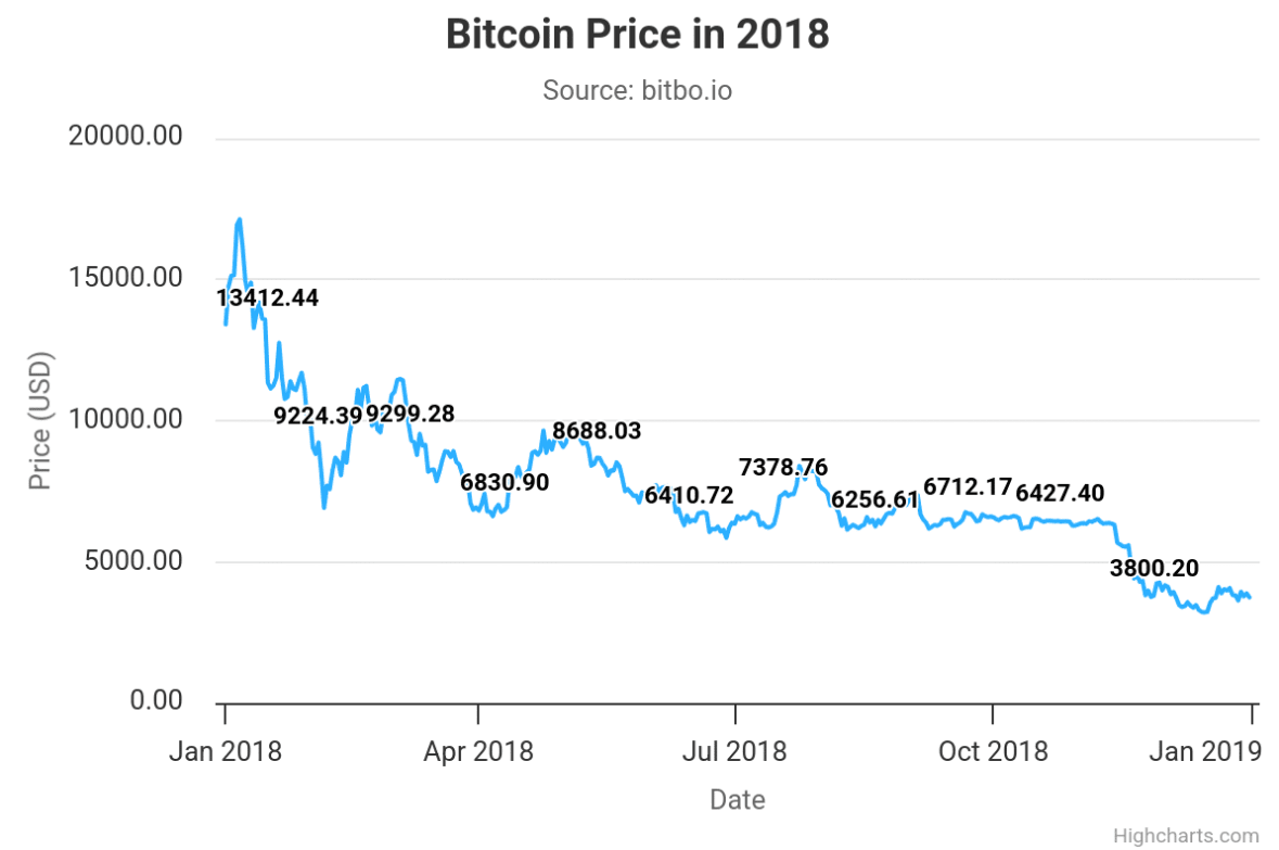 Bitcoin trader warning! Do the key indicators signal a crash like in 2018?  | Tạp Chí Bitcoin on Binance Square