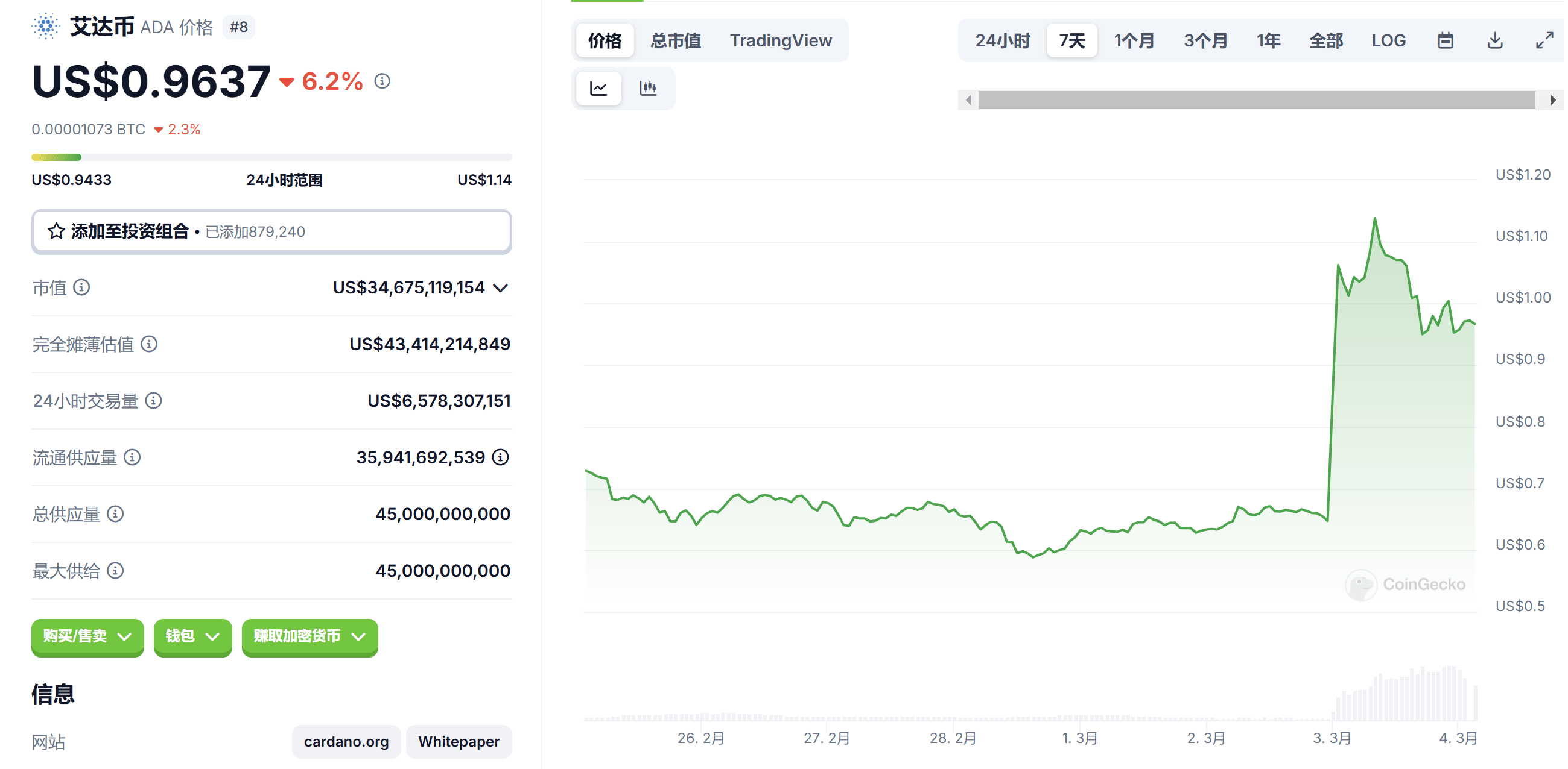 Why is it ADA that no one has ever bought? Analysis of the US Crypto Asset  Reserve | 万宇 on Binance Square