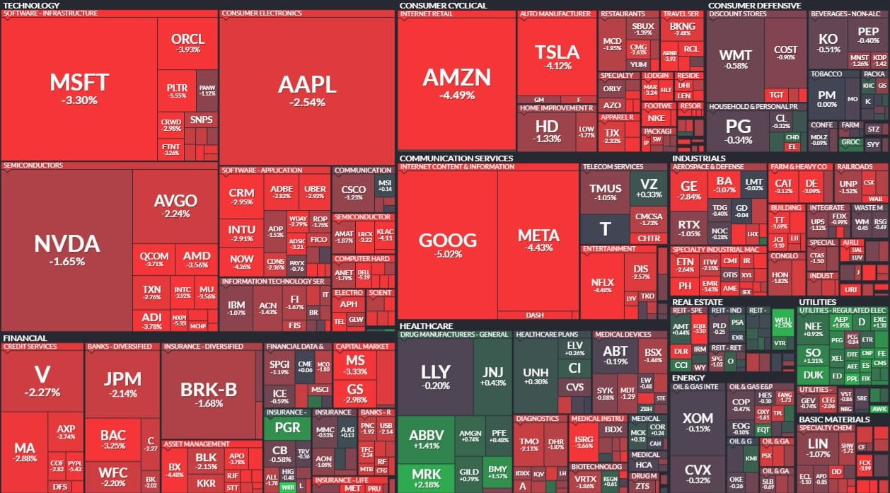 Bitcoin continúa cayendo, con posibilidad de bajar a $65,000 mientras Wall  Street entra en pánico | Mr-Quit123 en Binance Square