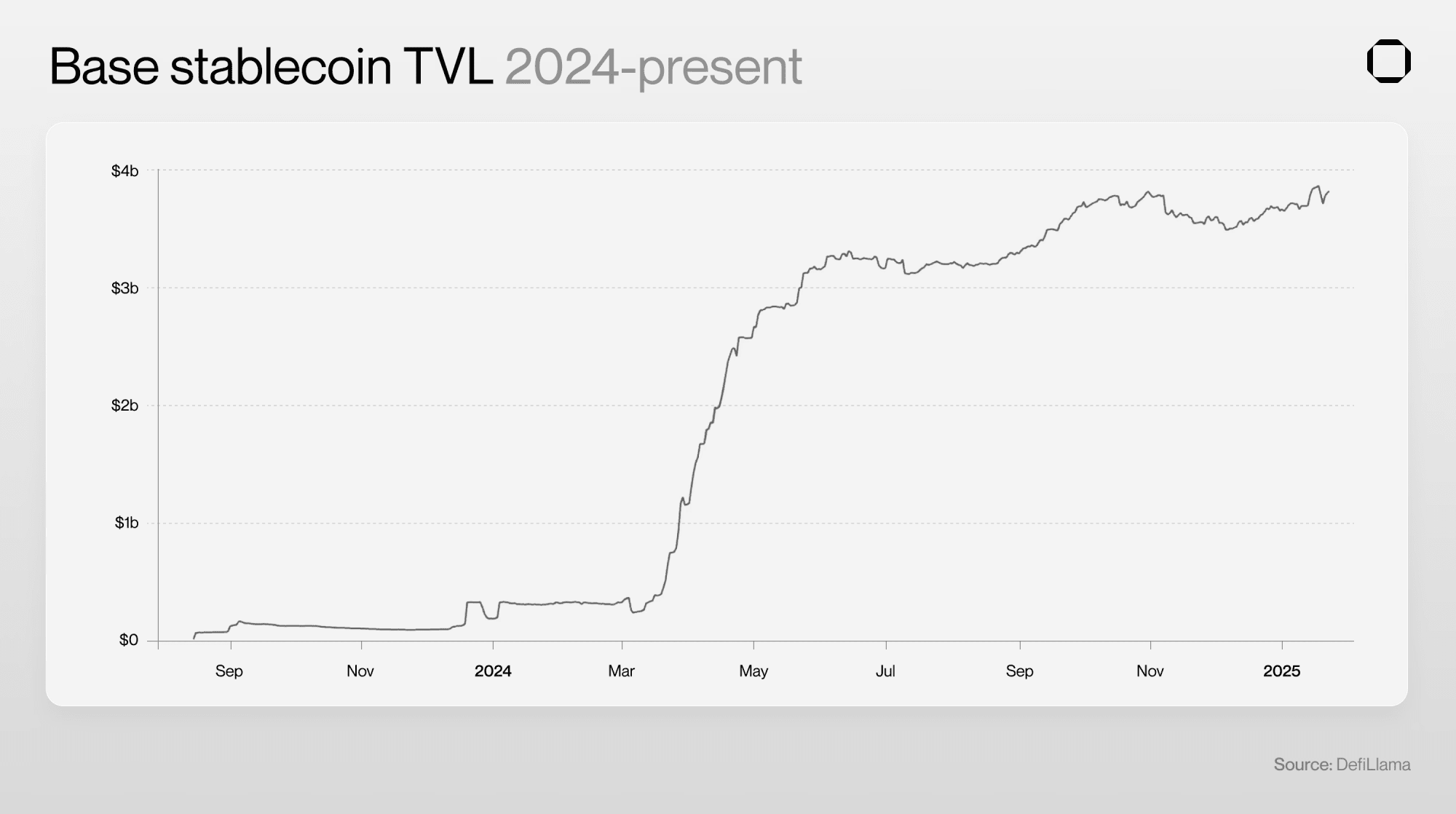 Solana vs. Base: Which is the ideal choice for stablecoin payments? | Web3  Plus 官方帳號 on Binance Square
