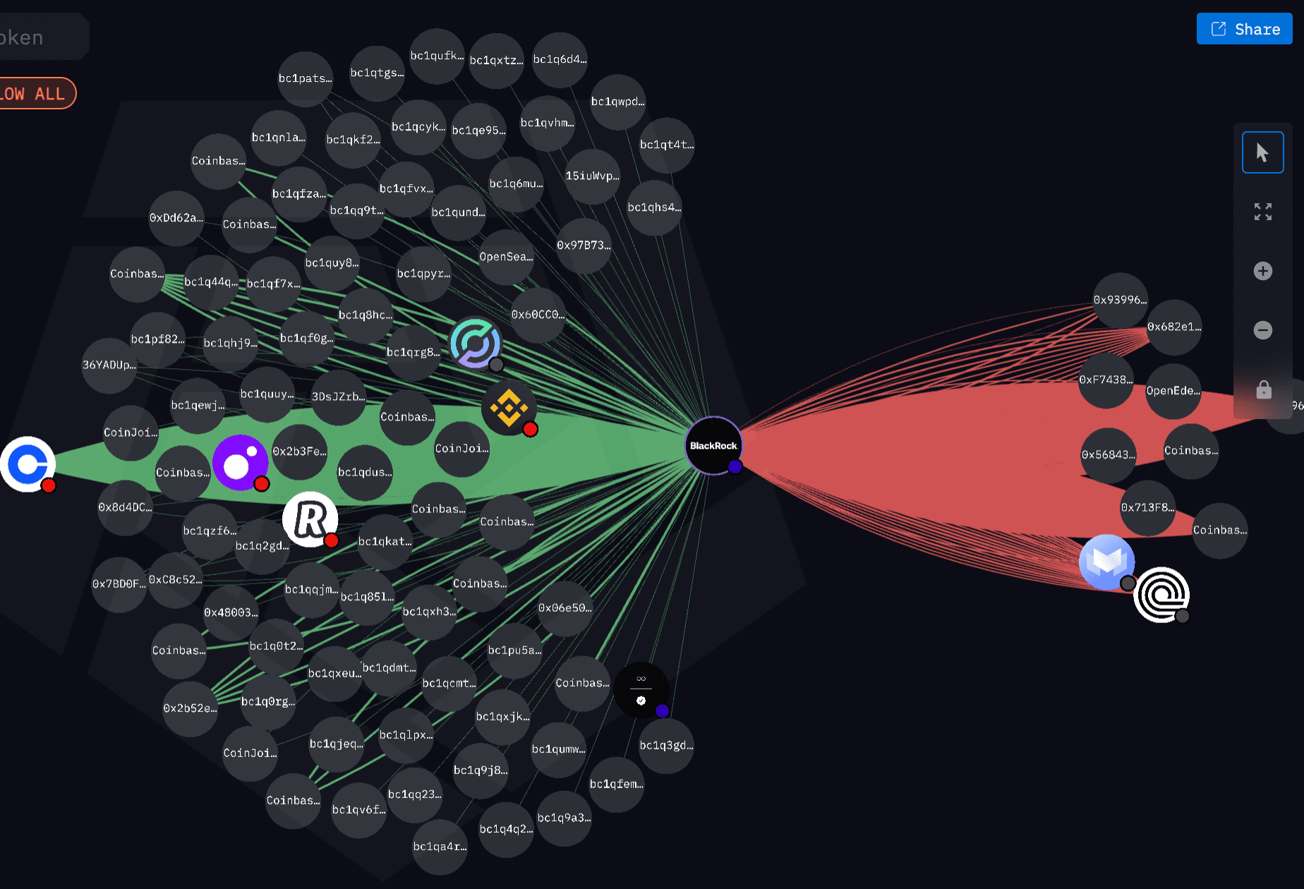 BlackRock currently holds over 567,000 BTC, worth over $47 billion |  Mr-Quit123 on Binance Square
