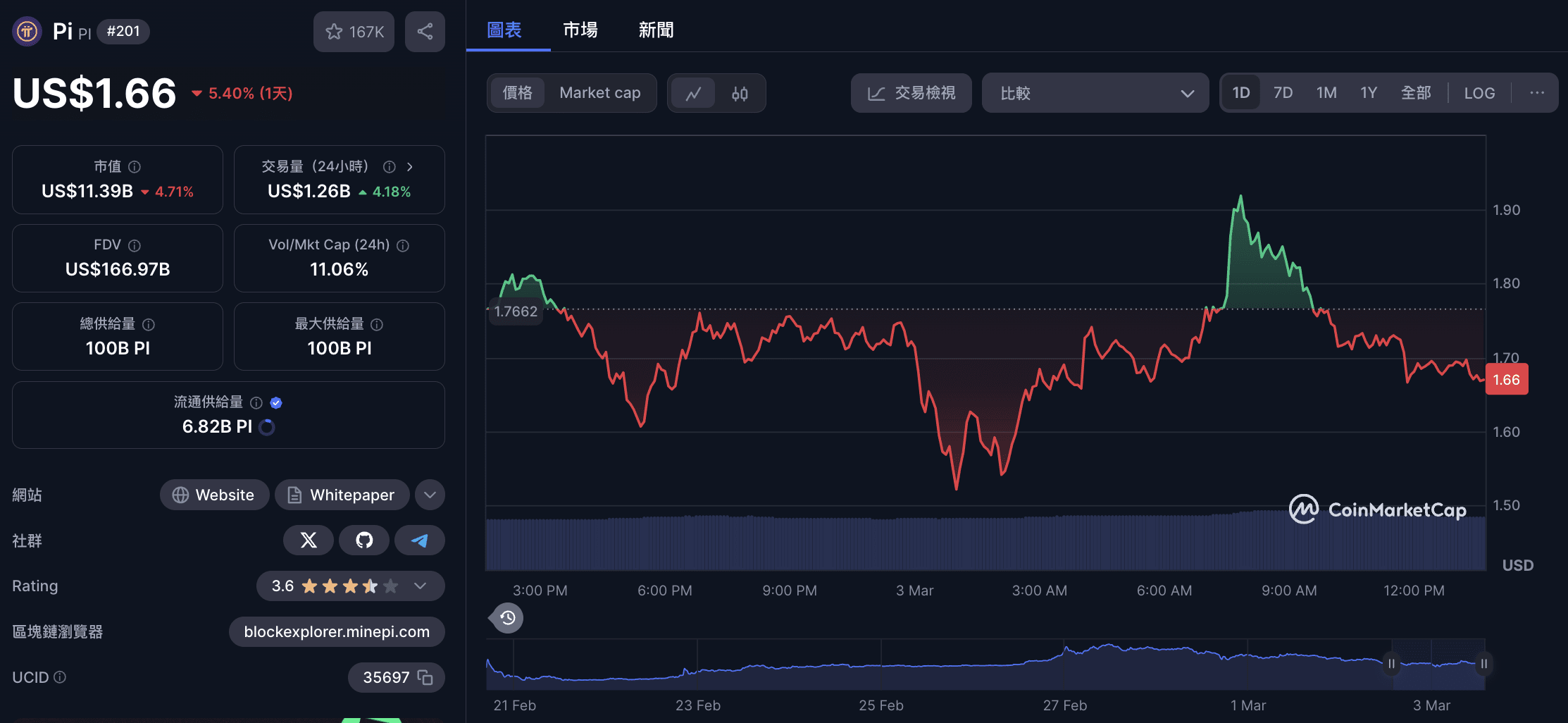 Is Pi coin illegal? Vietnam strictly prohibits Pi coin payments, violators  will be fined up to 1 million Vietnamese dong! | 加密城市 Crypto City on  Binance Square
