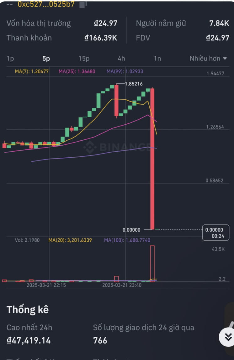 PEPE /USDT – 在起飞前的横盘整理？ PEPE 正在$0.00000728 的抛物线SAR 上方紧| Alpha Trader  Official发布于币安广场
