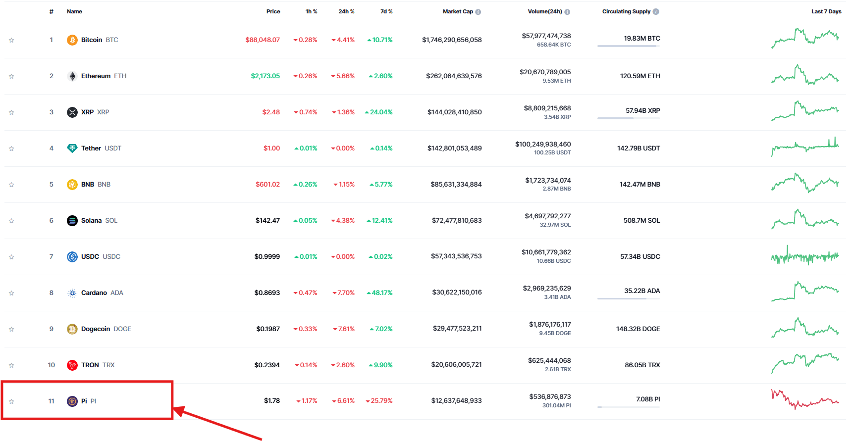 Why Pi Coin Is Not a Scam..! | Crypto PM on Binance Square