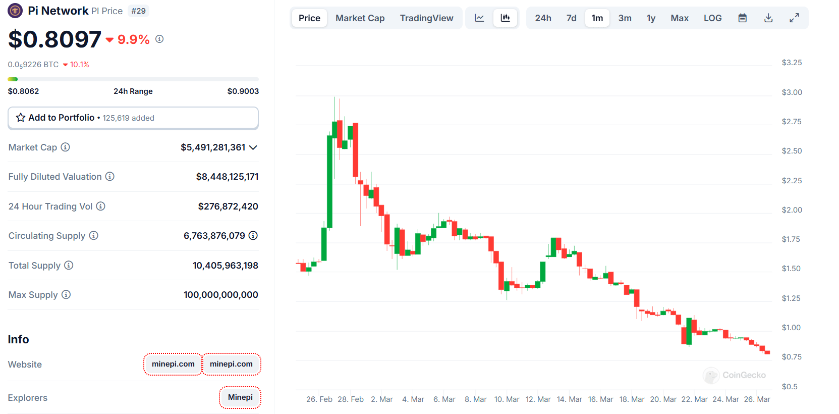 2025 – 2030年Pi价格预测：为什么Pi币会下跌？ | Mr-Quit123发布于币安广场