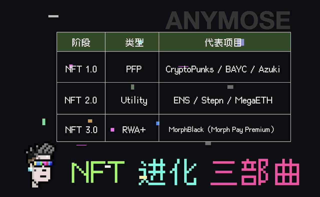 Morph Pay: A New Cycle Arrives, Surpassing BAYC, NFT 3.0 Opens the Future  of Off-Chain Finance | 深潮 TechFlow on Binance Square