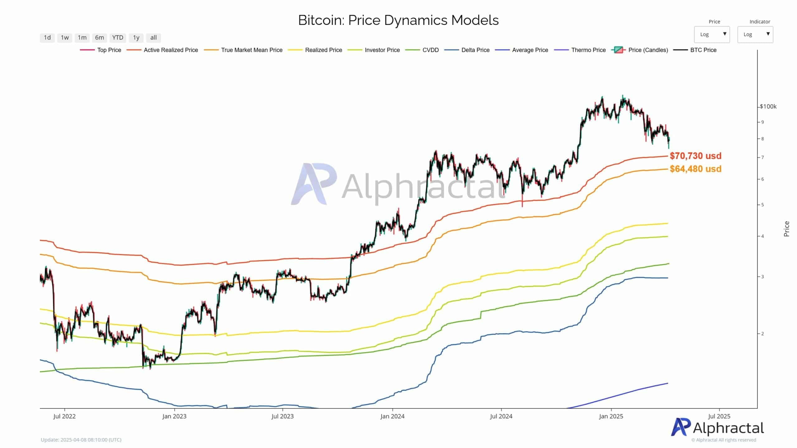 Bitcoin Approaches 63K USD Support Threshold: What’s Next ...
