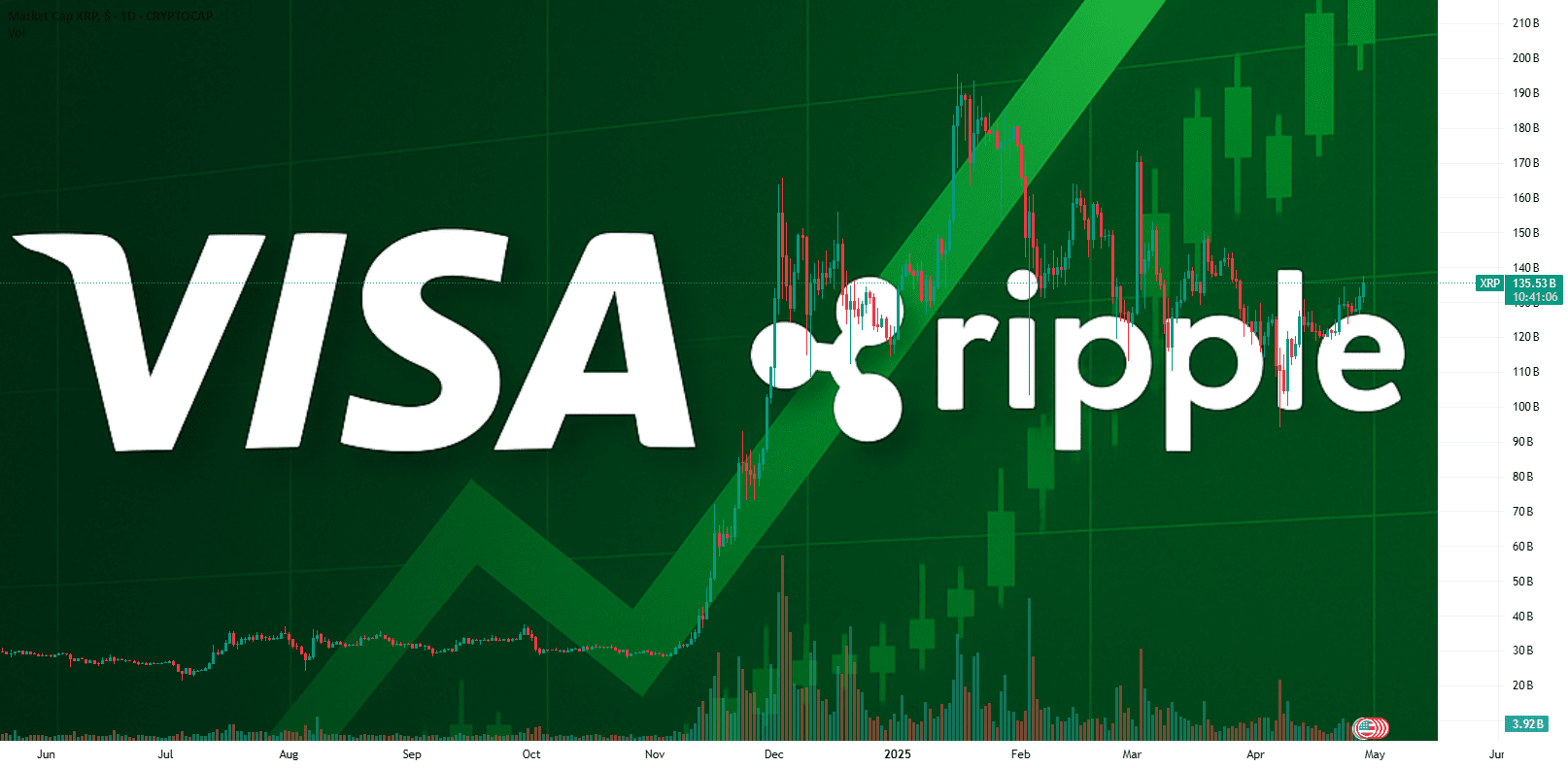 Visa-Ripple合作关系可能引发Trenovia G的重大影响| Trisha_Saha发布于币安广场