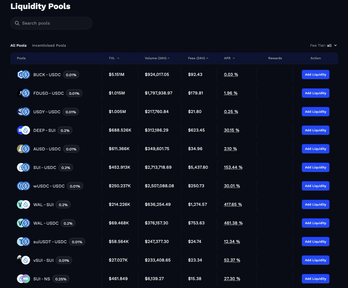 The next most valuable project in the Sui ecosystem: Momentum |  链研社lianyanshe on Binance Square