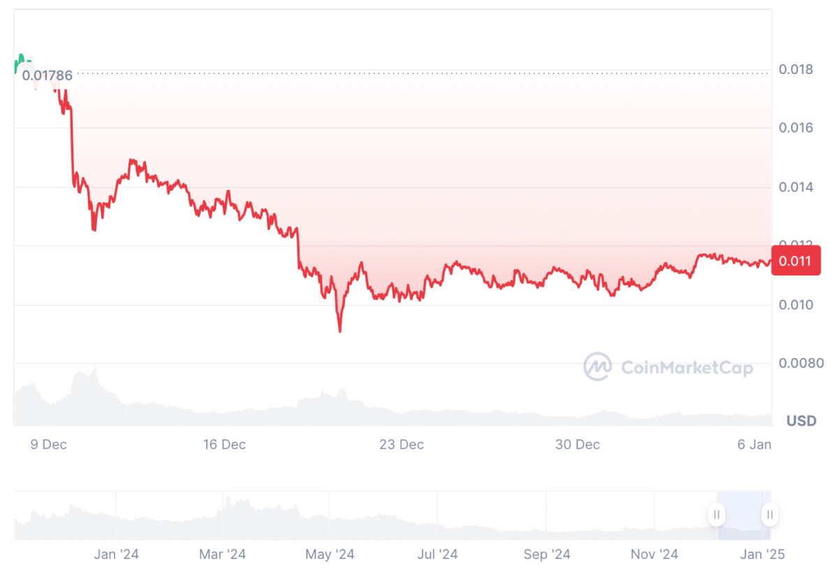 Predicción del precio de Polkadot 2025-2031: ¿Recuperará DOT $20 pronto? |  Cryptopolitan en Binance Square