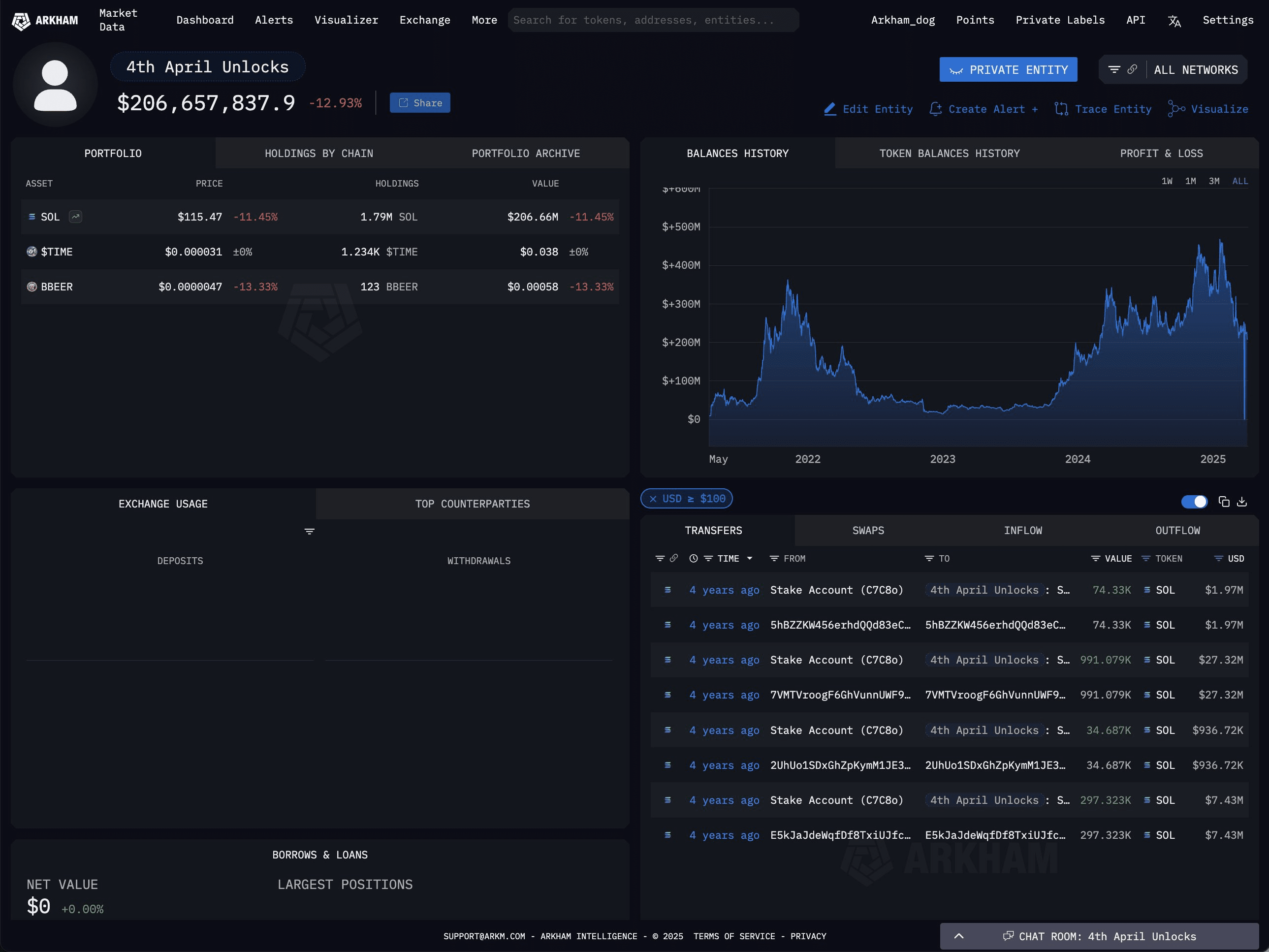 $2亿SOL将被释放：直至2028年解锁SOL历史上的最大日子| Dwayps发布于币安广场