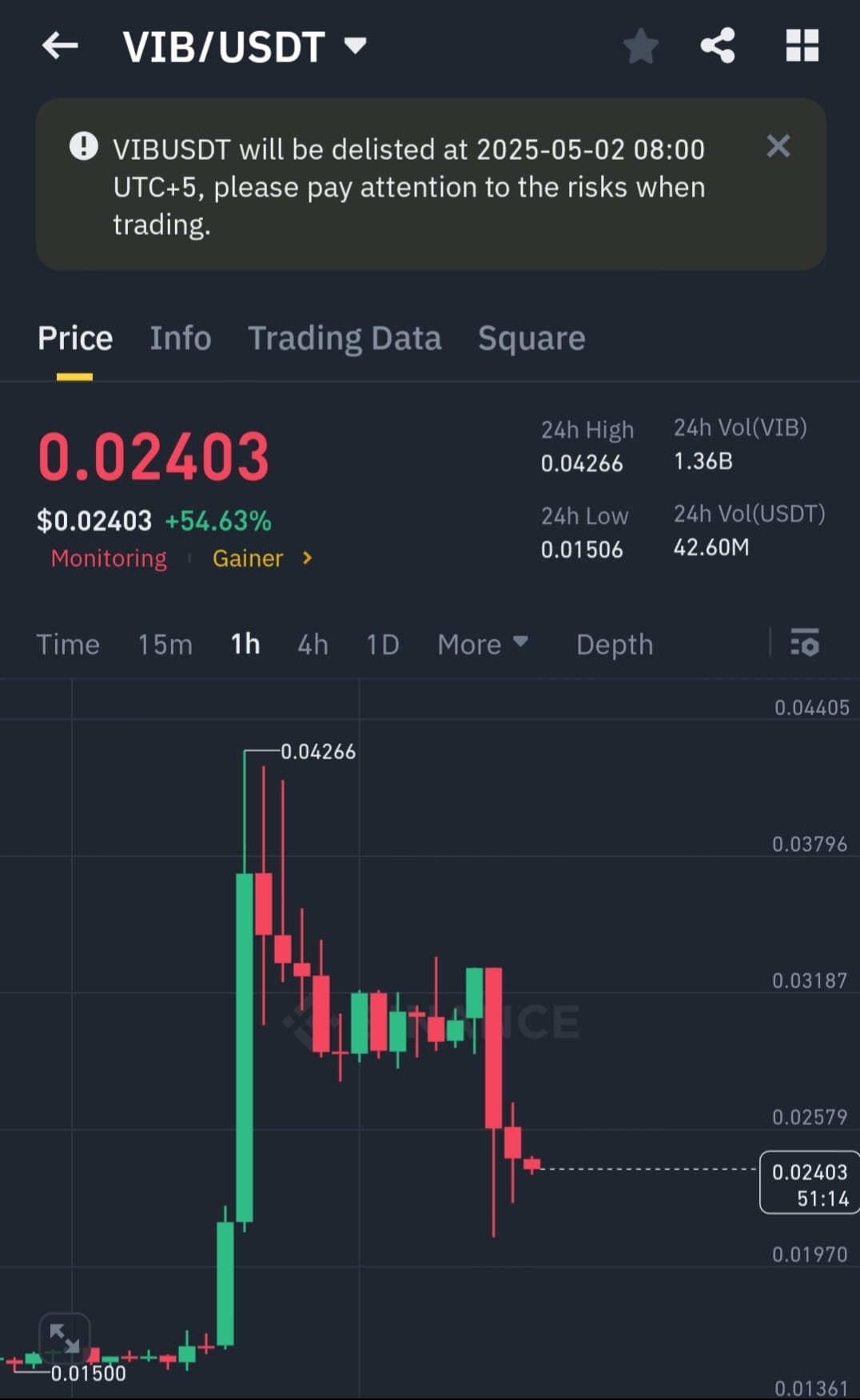 Latest #delistingupdate News, Opinions and Feed Today | Binance Square