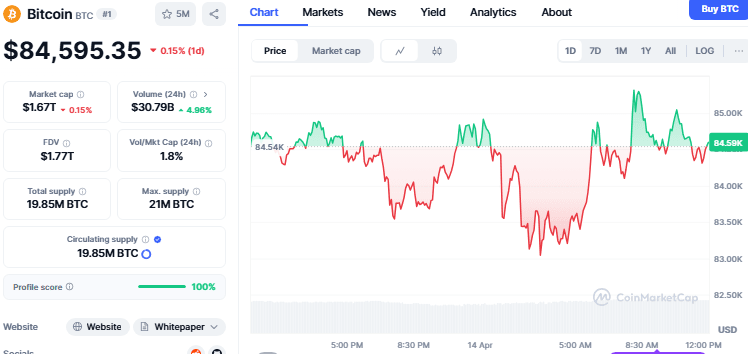 BTC price chart 