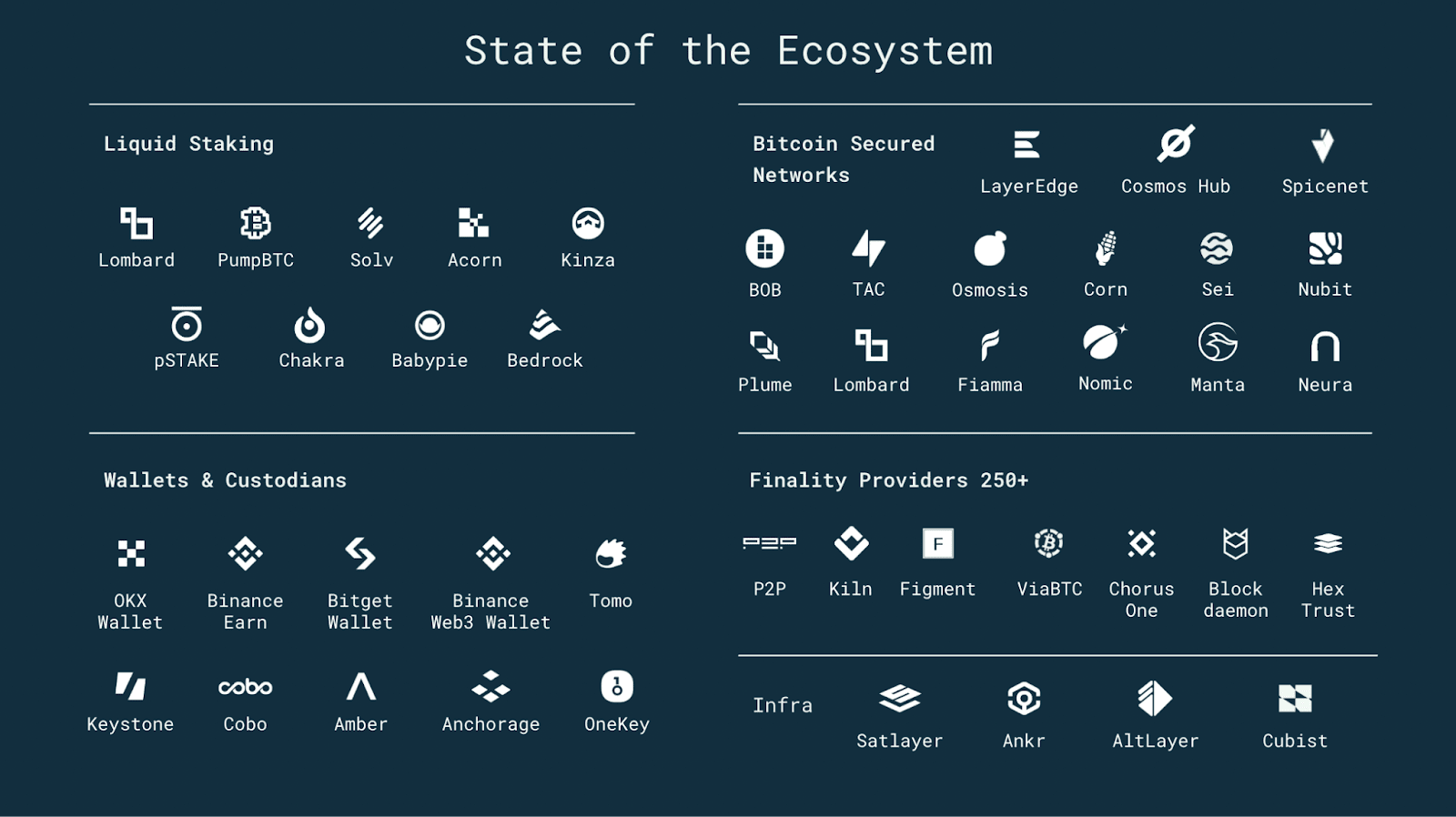 What is Babylon (BABY)? How to participate in receiving Airdrop rewards  through Binance HODLer Airdrops | Trading Insight_DN on Binance Square