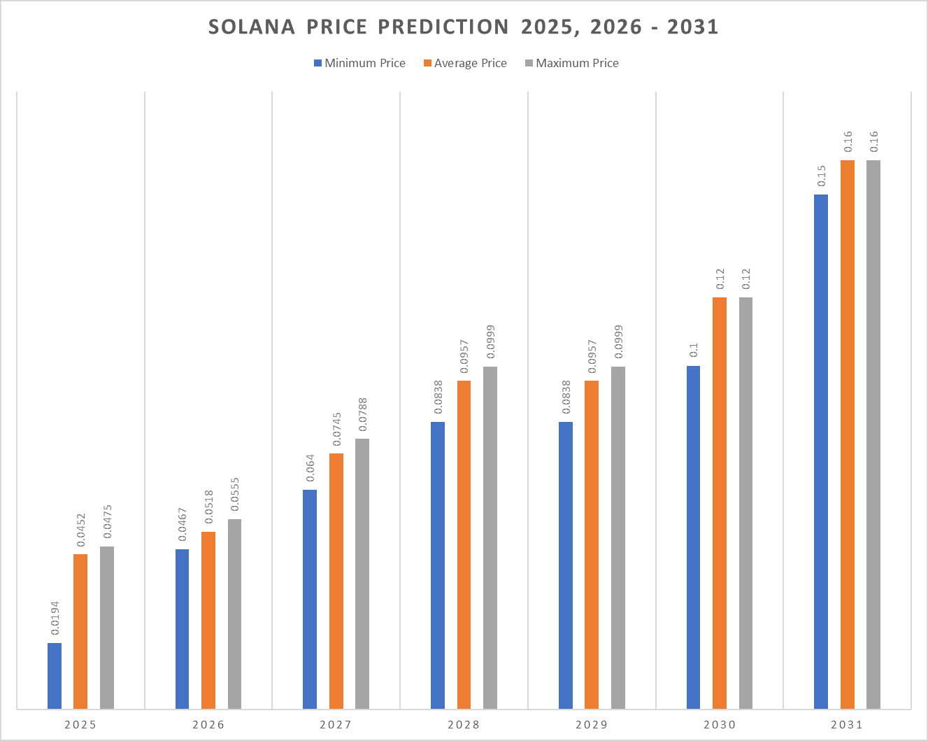 Predicción del precio de Solana 2025-2031: Tendencias e ideas para  inversores | Cryptopolitan en Binance Square