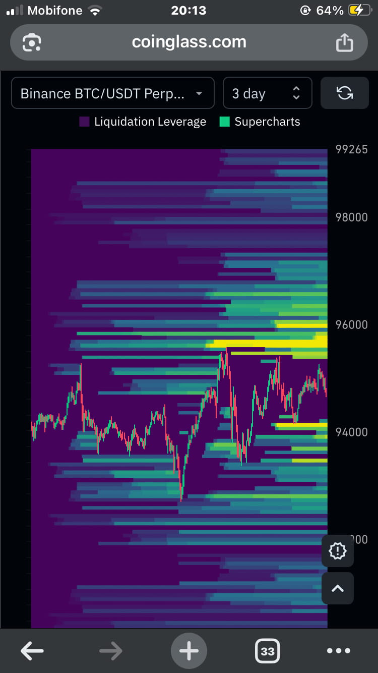 🚨Bart Simpson Alert: A Crypto Pattern That Signals Caution | King-Samu on  Binance Square