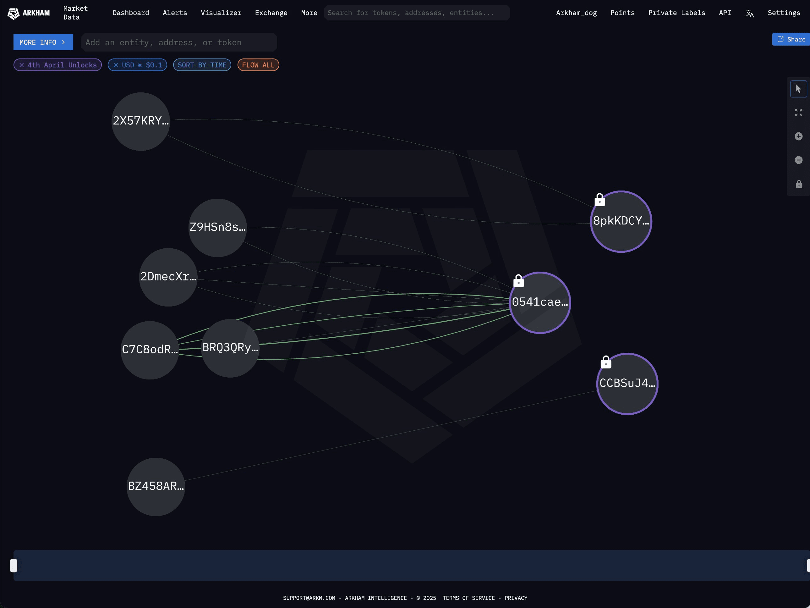 $200 Million SOL Will Be Released: The Biggest Day in the History of SOL  Unlocking Until 2028 | Dwayps on Binance Square
